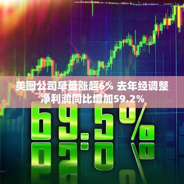 美图公司早盘涨超6% 去年经调整净利润同比增加59.2%