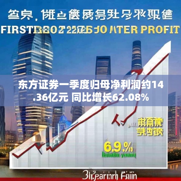 东方证券一季度归母净利润约14.36亿元 同比增长62.08%