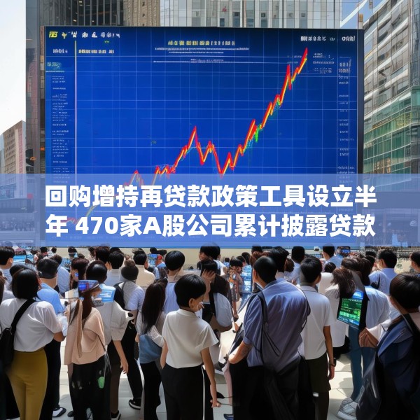 回购增持再贷款政策工具设立半年 470家A股公司累计披露贷款金额上限近千亿