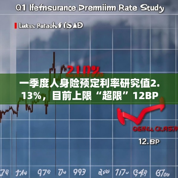 一季度人身险预定利率研究值2.13%，目前上限“超限”12BP