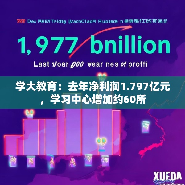 学大教育：去年净利润1.797亿元，学习中心增加约60所