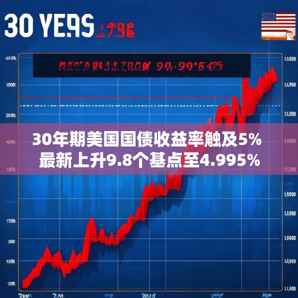 30年期美国国债收益率触及5% 最新上升9.8个基点至4.995%