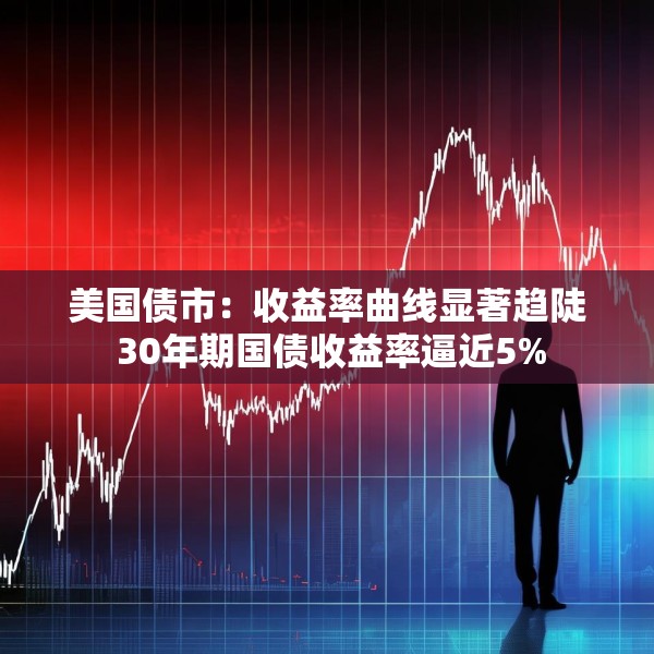 美国债市：收益率曲线显著趋陡 30年期国债收益率逼近5%