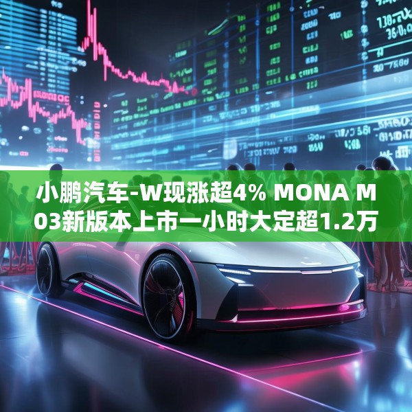 小鹏汽车-W现涨超4% MONA M03新版本上市一小时大定超1.2万辆