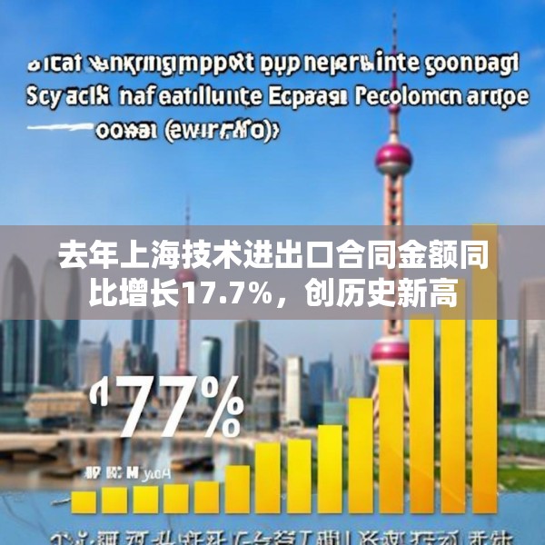 去年上海技术进出口合同金额同比增长17.7%，创历史新高