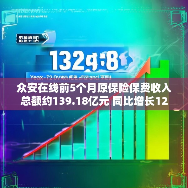 众安在线前5个月原保险保费收入总额约139.18亿元 同比增长12.28%